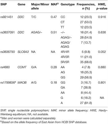 Polymorphism of the Dopa-Decarboxylase Gene Modifies the Motor Response to Levodopa in Chinese Patients With Parkinson's Disease